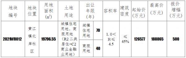 保利17.76亿元竞得东莞市黄江镇一宗商住用地 溢价率40.29%-中国网地产