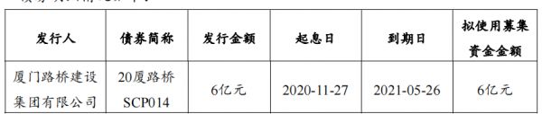 厦门路桥建设：拟发行8亿元超短期融资券-中国网地产