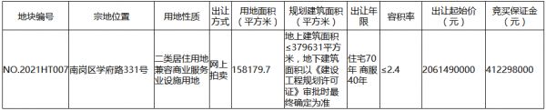 旭辉集团21.9亿元竞得哈尔滨南岗区一宗商住用地 溢价率6.31%-中国网地产