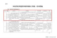 河北省住建厅发布《河北省民用建筑外墙外保温工程统一技术措施》