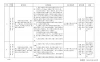 河北省住建厅发布《河北省民用建筑外墙外保温工程统一技术措施》