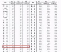 重庆房价领涨全国，经济学家马光远很骄傲：为要买房的人庆幸