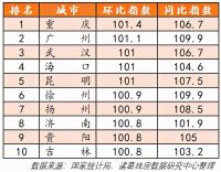 重庆房价领涨全国，经济学家马光远很骄傲：为要买房的人庆幸