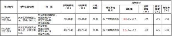 南京安居2.29亿元摘得南京市高淳区一宗居住用地-中国网地产