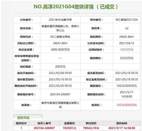 南京高淳区保障房建设1.92亿元摘得南京市一宗居住用地-中国网地产