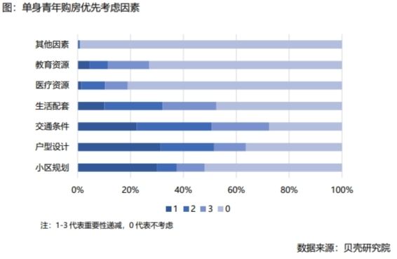 报告：超六成女性称婚前需购房 -中国网地产