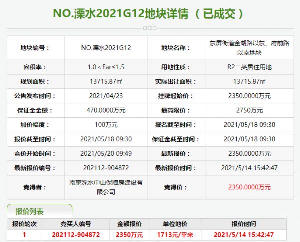 溧水城建2350万元摘得南京市溧水区一宗居住用地-中国网地产