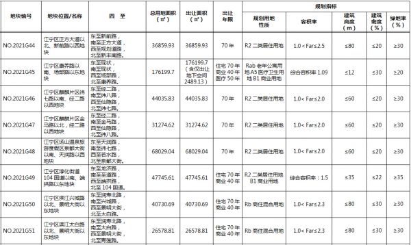 南京市江宁区NO.2021G44地块达到最高限价 将于5月22日摇号-中国网地产