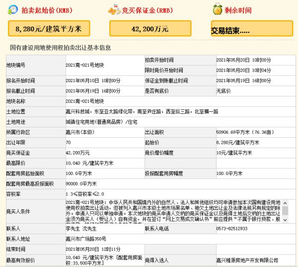 佳源创盛10.22亿竞得嘉兴科技城一宗住宅用地 溢价率21.26%-中国网地产