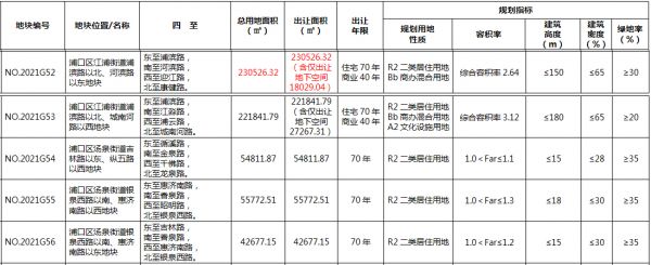 银城42亿元摘得南京市浦口区一宗商住用地-中国网地产