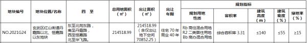 招商88.9亿元竞得南京市玄武区一宗商住用地 溢价率23.82%-中国网地产