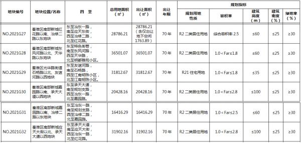 南京市秦淮区6宗地块均达到上限价格 将于5月22日进行摇号-中国网地产