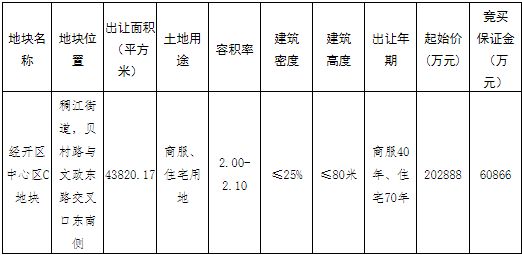 中海28.19亿元竞得金华1宗商住用地 溢价率38.94%-中国网地产