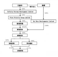 二审维持原判！猥亵女童入狱1年，王振华却赚了145亿元