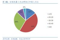 扫地机器人技术日新月异，由利、云鲸等品牌创新研发推动产品升级