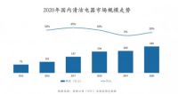 扫地机器人技术日新月异，由利、云鲸等品牌创新研发推动产品升级