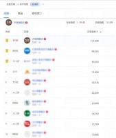 天格地板稳居天猫地板品类TOP1：中国品牌价值崛起，引领新零售趋势