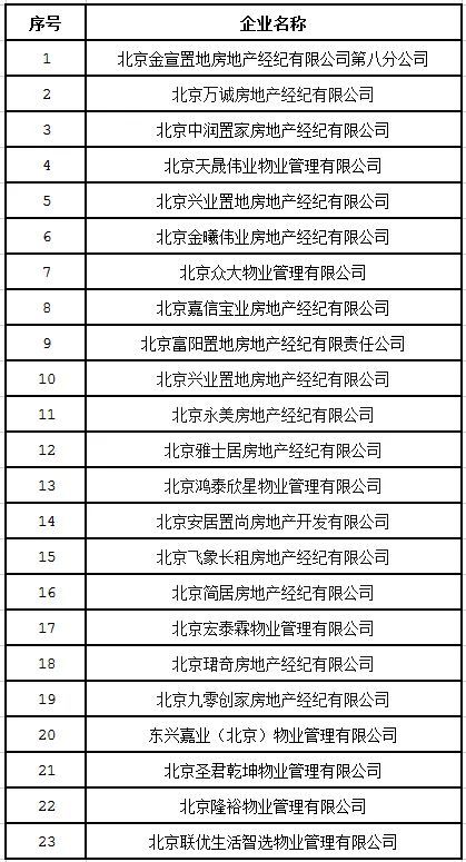 慎选这23家中介！北京公布第三批租赁行业重点关注企业-中国网地产