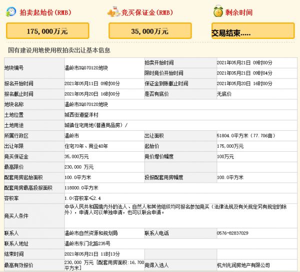 厦门建发23亿元竞得台州温岭市一宗商住用地 溢价率31.43%-中国网地产