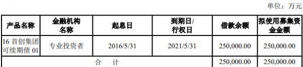 首创集团：拟发行25亿元公司债券-中国网地产