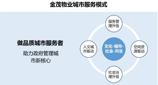 与舟山东港集团达成战略合作 金茂物业持续深拓城市运营物业领域-中国网地产