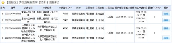 济南4宗地块流拍 总起始价19.43亿元-中国网地产