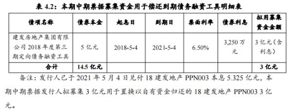 建发房地产：拟发行3亿元中期票据 用于偿还到期债务融资工具-中国网地产