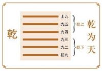 房屋西北方乾位摆放什么旺风水
