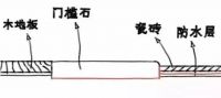 原来这才是门槛石的施工标准，我家做错了，后果很严重！