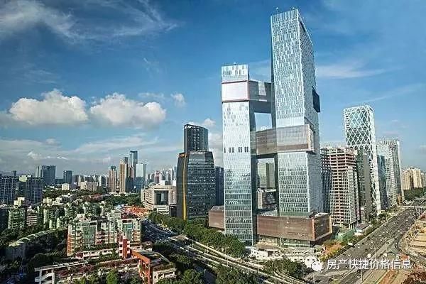 富力发布三大入市新项目，或将迎来新一轮业绩的爆发