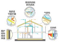 为城市碳中和 建筑建材系统服务商东方雨虹这样做