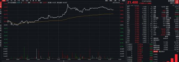 世茂服务大涨9% 市值超500亿港元-中国网地产