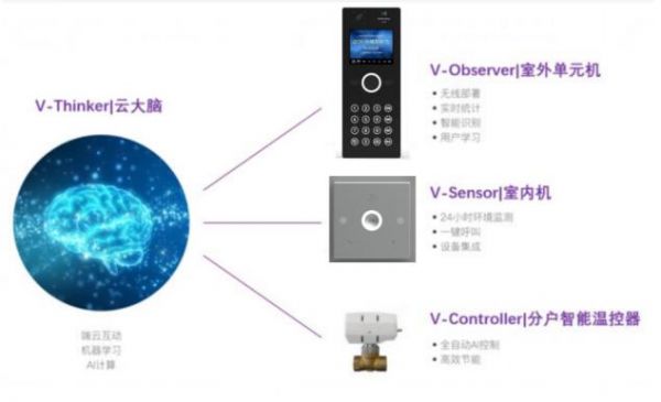 报告：数字新基建为核心的社区更新改造新模式-中国网地产