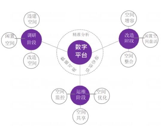 报告：数字新基建为核心的社区更新改造新模式-中国网地产