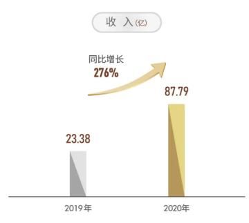 三盛控股召开股东大会 实现高派息 通过关键决议