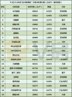 5月门头沟区二手房小区涨跌排行榜