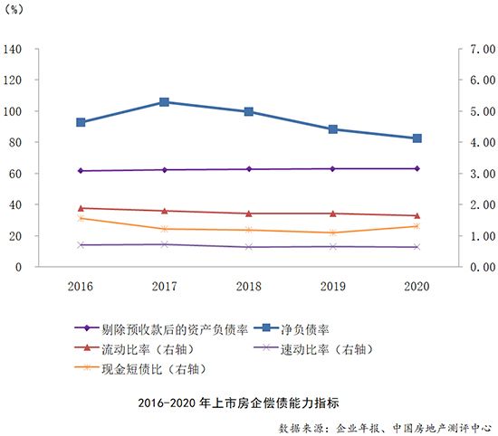 报告：6家上市房企总资产规模超万亿 行业集中度继续上升-中国网地产