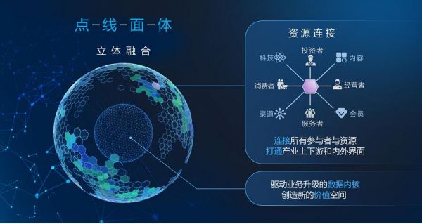 宝龙商业与腾讯升级合作 以智慧商业推动行业进步 -中国网地产