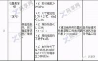 7月《外墙外保温工程统一技术措施》正式实施，B2级材料将被禁用