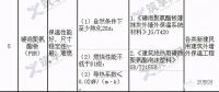 7月《外墙外保温工程统一技术措施》正式实施，B2级材料将被禁用
