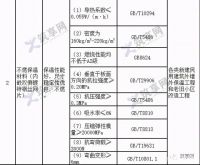 7月《外墙外保温工程统一技术措施》正式实施，B2级材料将被禁用