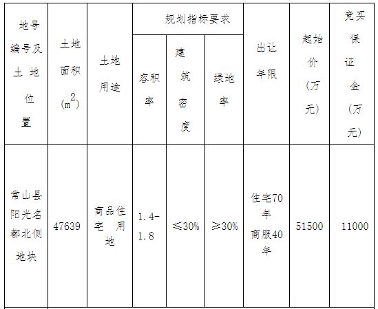 浙江衢州5.57亿元成功出让一宗商住用地 溢价率8.16%-中国网地产