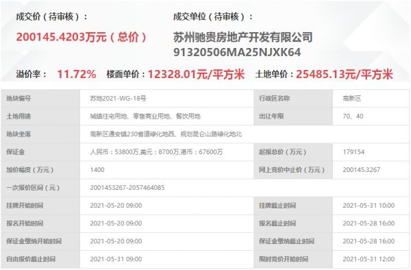 绿城20.01亿元竞得苏州市高新区一宗商住用地 溢价率11.72%-中国网地产