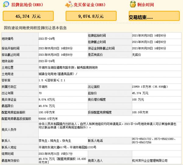 滨江集团4.89亿元竞得嘉兴平湖市一宗住宅用地 溢价率7.71%-中国网地产