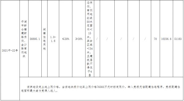 嘉兴平湖市24.9亿元出让4宗地块 滨江集团4.89亿竞得一宗-中国网地产