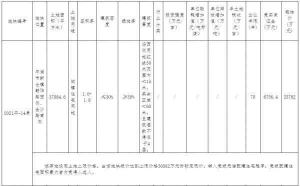 嘉兴平湖市24.9亿元出让4宗地块 滨江集团4.89亿竞得一宗-中国网地产