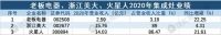 家居周十条|美的起诉老板电器侵权、2021上海厨卫展启幕…