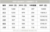 国家发布支持中部崛起，6省会城市高定位释放楼市信号，买房关注