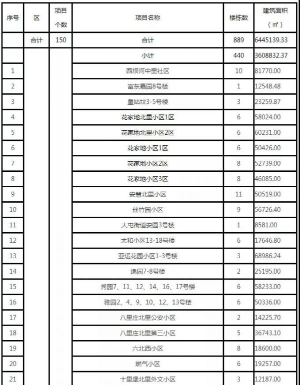 150个！北京发布2021年第二批老旧小区综合整治项目名单