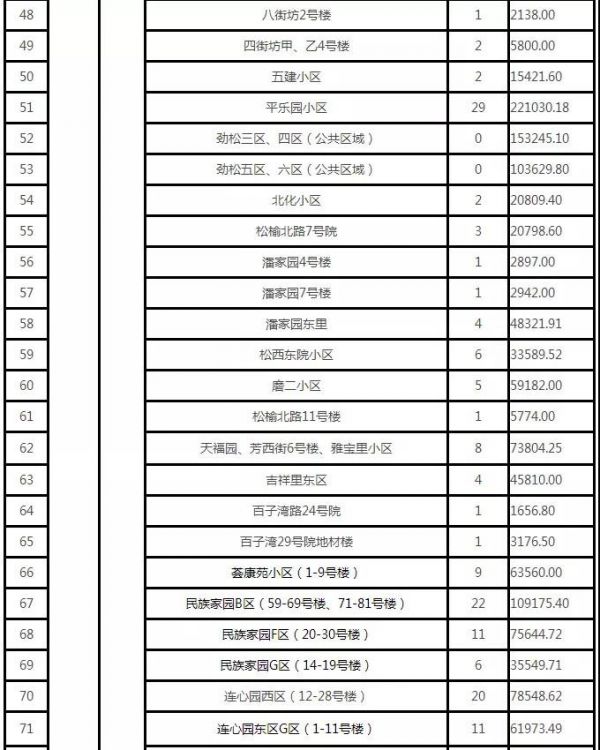 150个！北京发布2021年第二批老旧小区综合整治项目名单